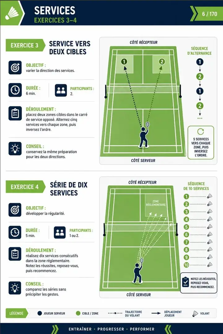 Page 4 du guide de badminton : 200 exercices illustrés