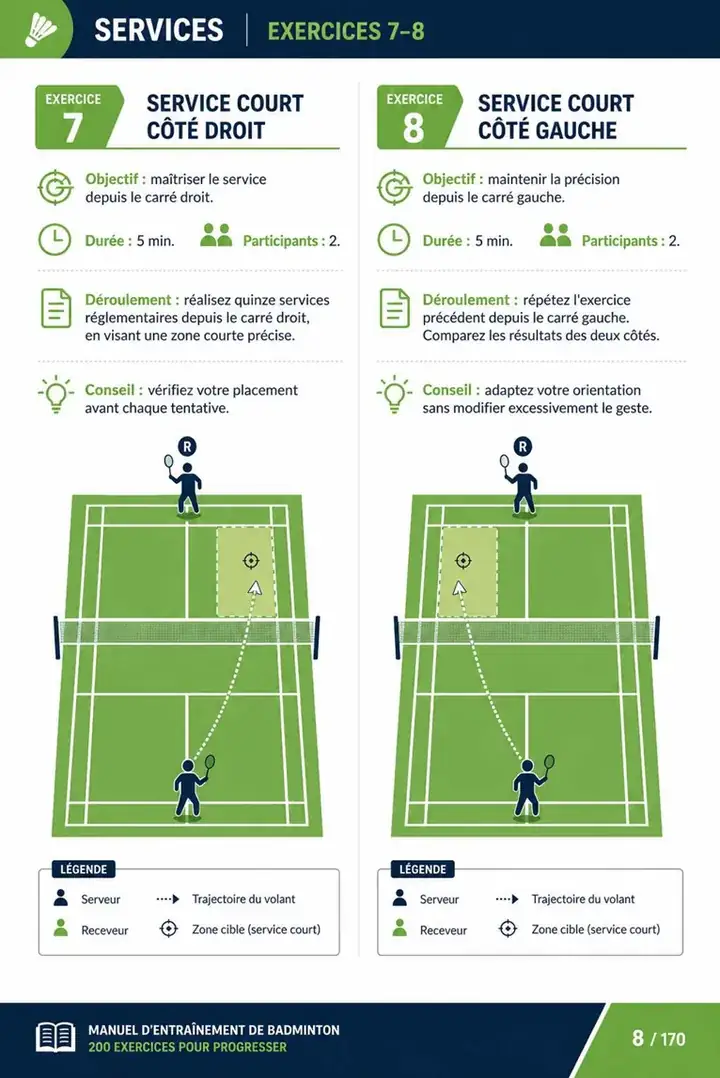Page 5 du guide de badminton : 200 exercices illustrés