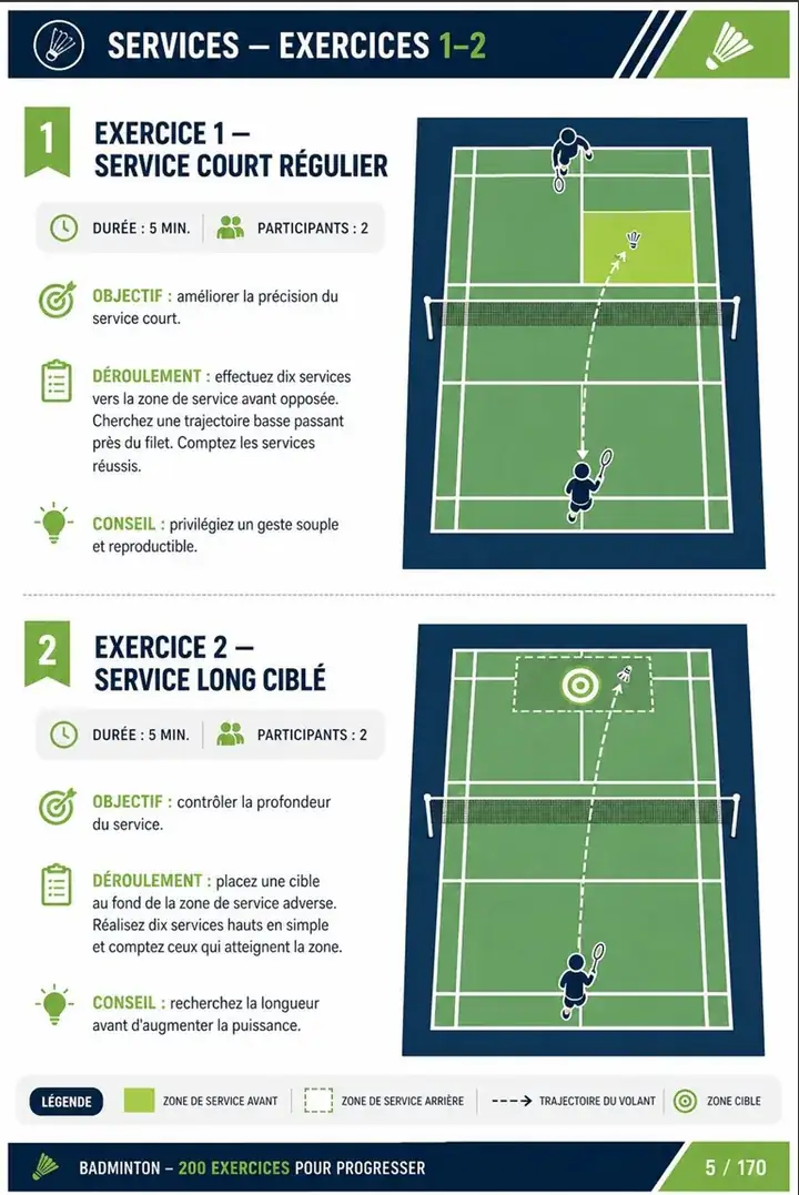 Page 3 du guide de badminton : 200 exercices illustrés