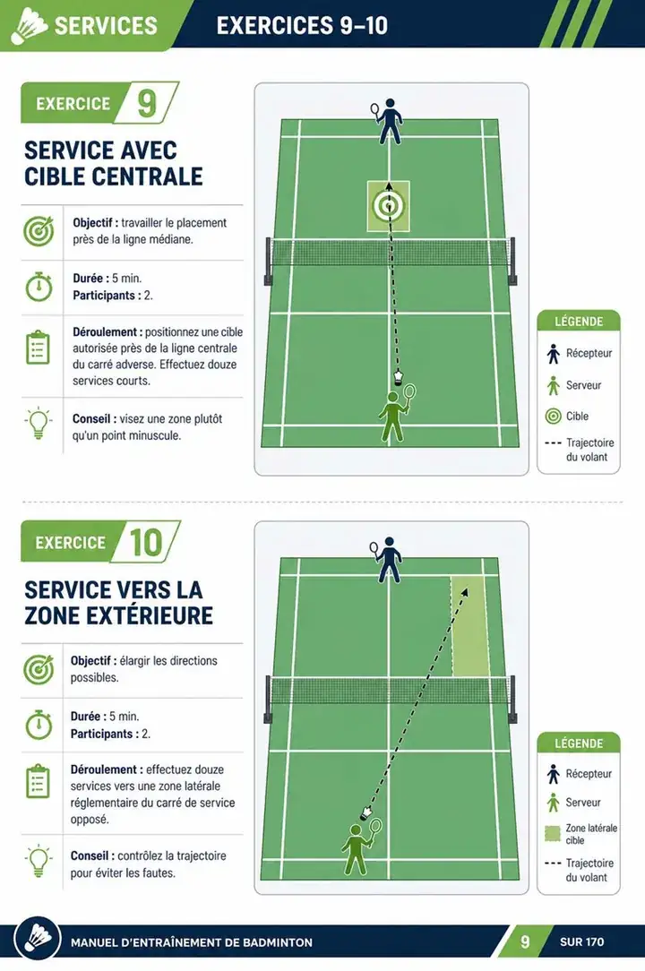 Page 6 du guide de badminton : 200 exercices illustrés